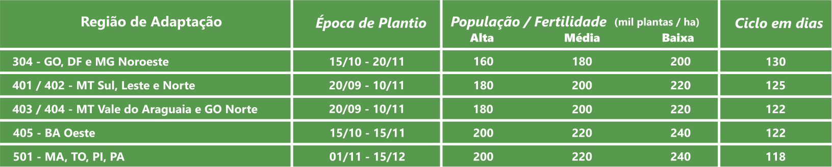 HO JAVAÉS IPRO